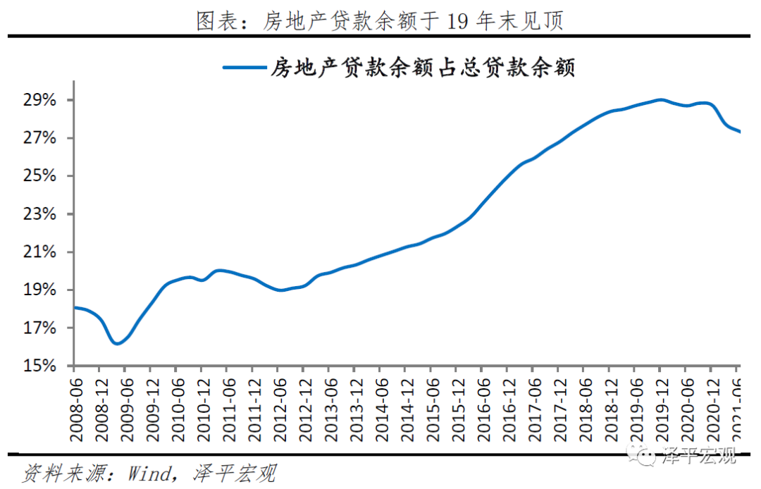 高质量发展的新型宽信用