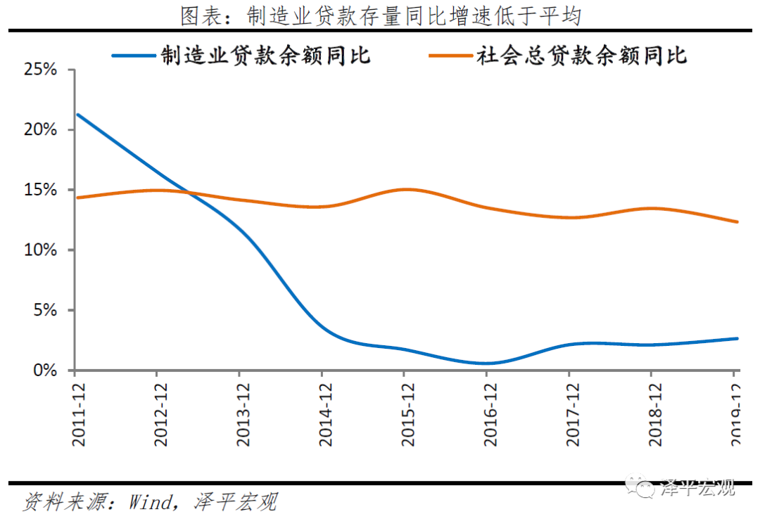 高质量发展的新型宽信用
