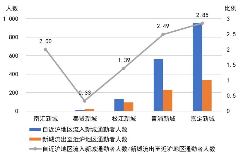 重磅发布:2021长三角城市跨城通勤年度报告(公众版) 重磅发布:2021长三角城市跨城通勤年度报告(公众版)