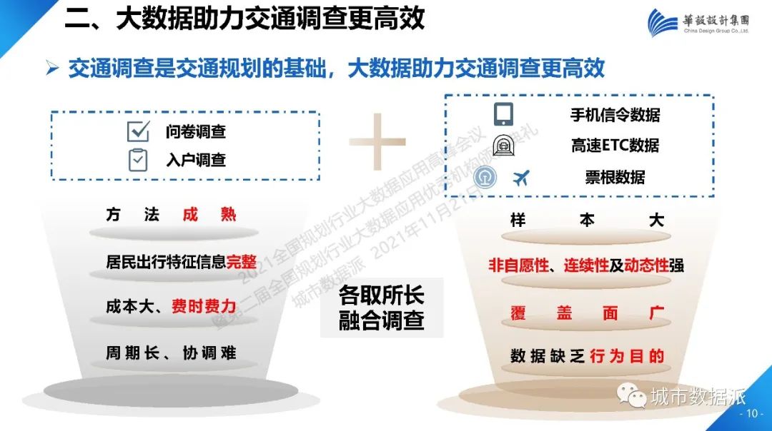当数据成为规划业务标配，数字化如何助力规划转型？丨城市数据派