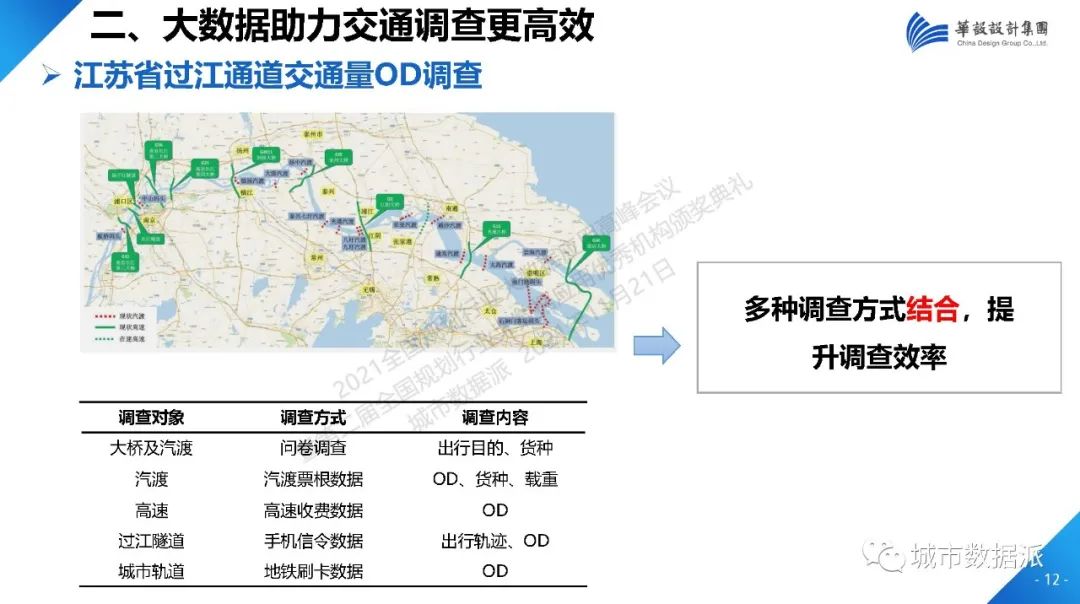 当数据成为规划业务标配，数字化如何助力规划转型？丨城市数据派