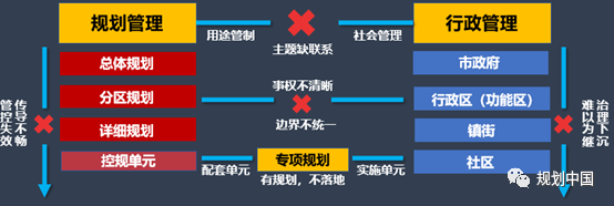 如何实现有效的空间治理 —— 以《珠海市空间治理单元划定规划与研究》为例 如何实现有效的空间治理 —— 以《珠海市空间治理单元划定规划与研究》为例