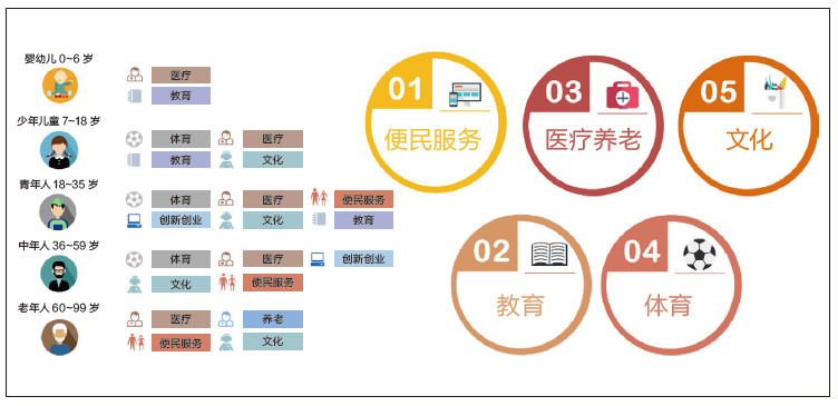 成都经验：成都市社区综合体功能设置导则研究