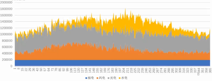 江亿院士:通州新区实现零碳能源系统的路径 江亿院士:通州新区实现零碳能源系统的路径