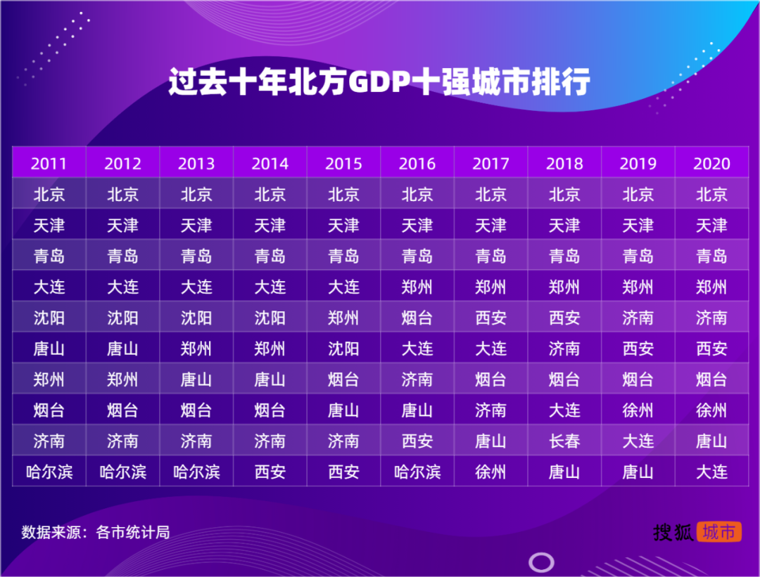规划那些事儿——快年底了，你的项目款收回了百分之多少？