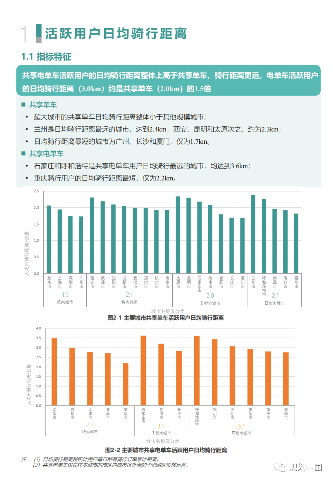 “中国主要城市共享单车/电单车骑行报告”都讲了啥？
