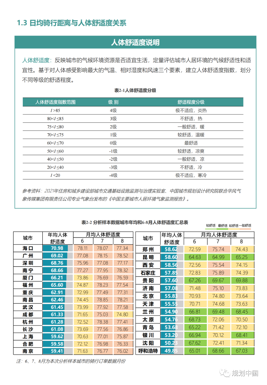 “中国主要城市共享单车/电单车骑行报告”都讲了啥？