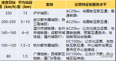 省级国土空间规划交通基础设施协调布局的实践和探索
