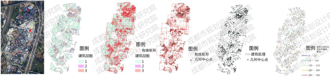 【好文推荐】国土空间规划背景下城镇低效用地识别方法探索——以成都市中心城区为例