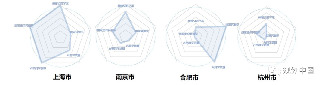 长三角一体化高质量发展论坛暨发展指数（2021）发布会举行