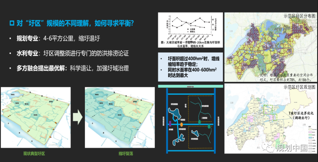 从规划到实施，多视角下的水环境系统治理思考——以长三角一体化示范区水环境治理为例