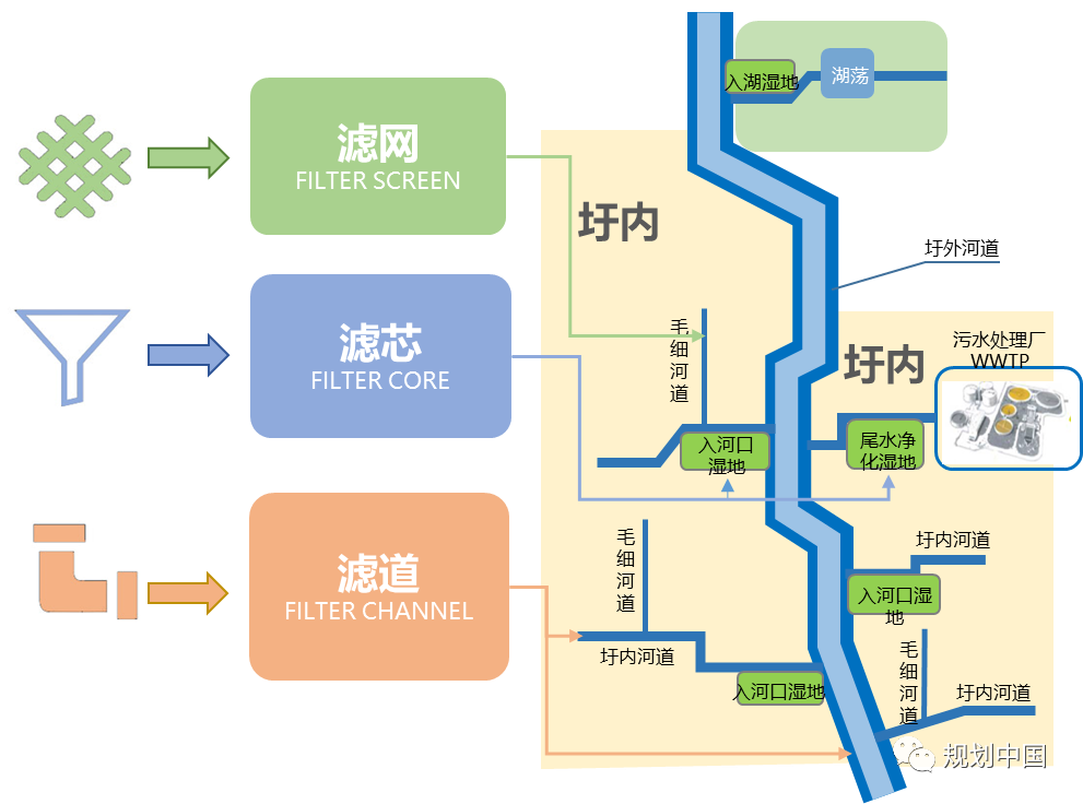 从规划到实施，多视角下的水环境系统治理思考——以长三角一体化示范区水环境治理为例