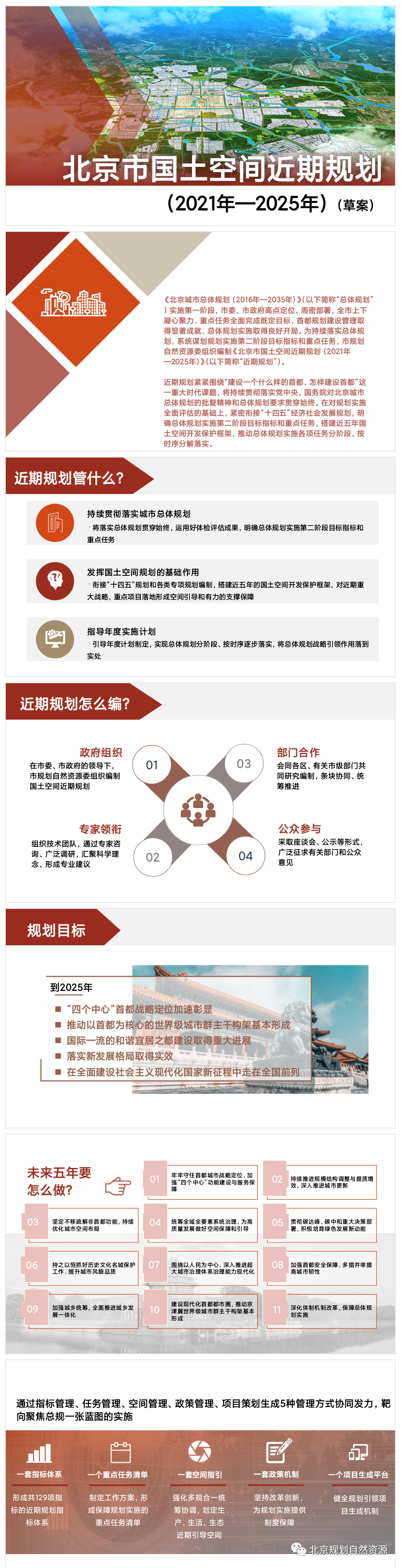 北京市国土空间近期规划草案公示