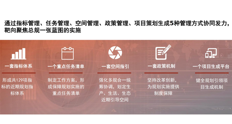 《北京市国土空间近期规划（2021年—2025年）》（草案）公示