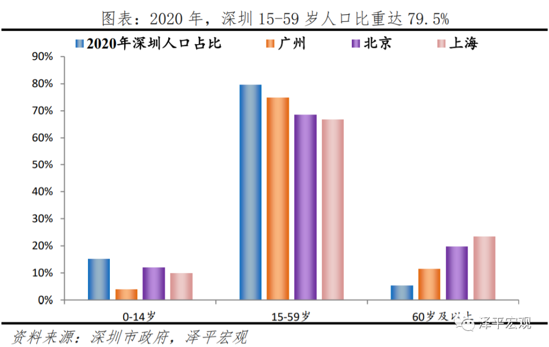 深圳如何成为创新活力之都？