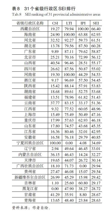 学术采撷 | 空间效益导向替代简单扩张：城市治理关键评价指标​