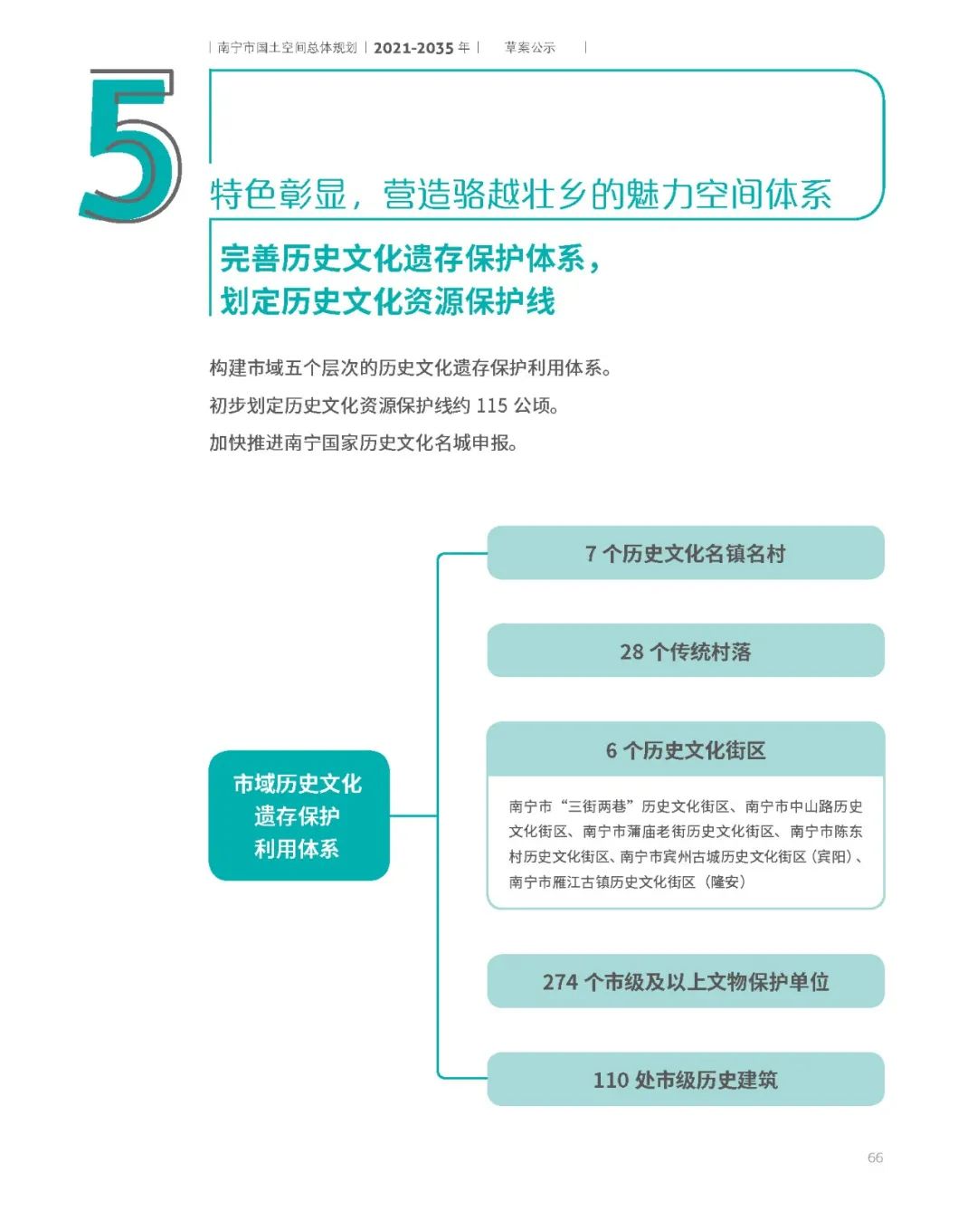 南宁市国土空间总体规划（2021-2035年）草案公示