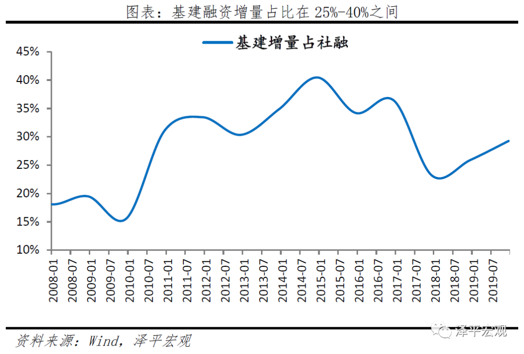 高质量发展的新型宽信用