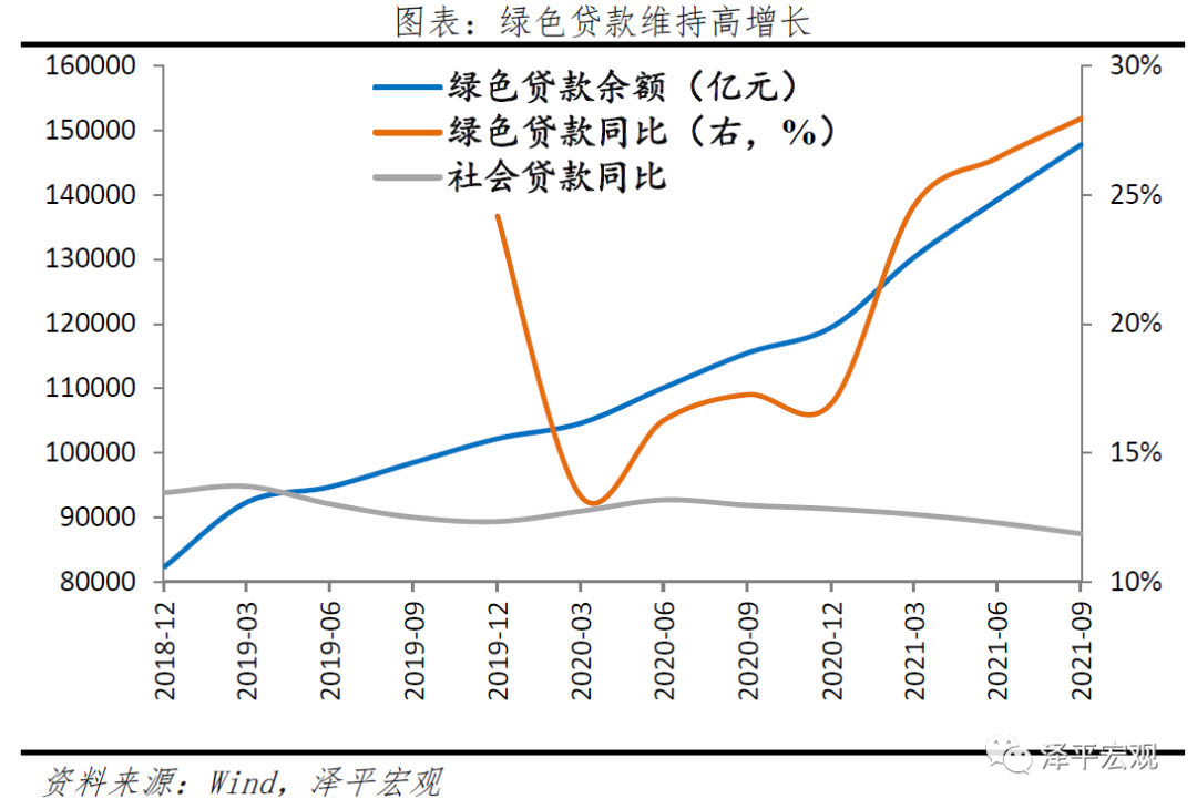高质量发展的新型宽信用