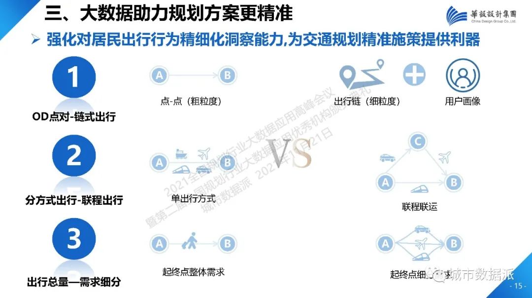 当数据成为规划业务标配，数字化如何助力规划转型？丨城市数据派
