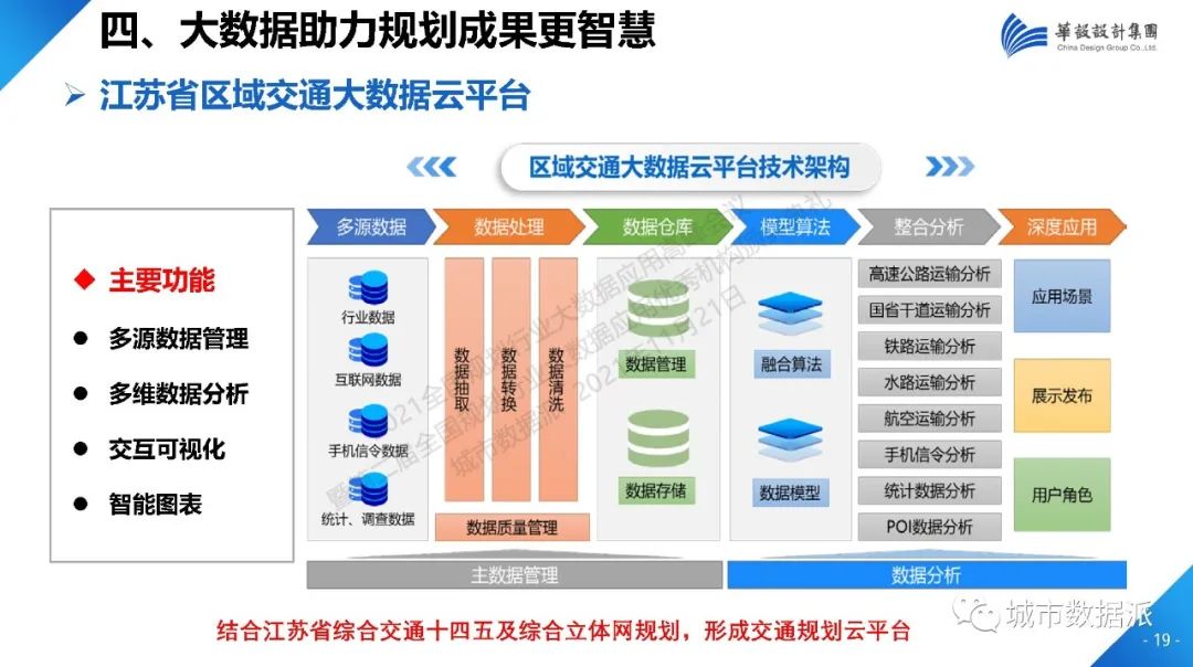 当数据成为规划业务标配，数字化如何助力规划转型？丨城市数据派