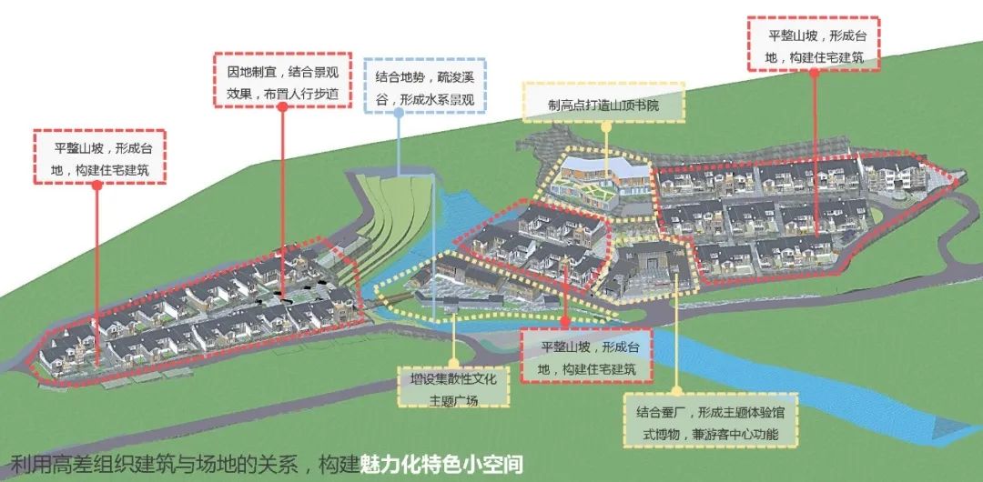 同衡佳作 | 嫘蕴人文新村 隐逸桑田聚落——湖北省远安县美丽乡村示范社区规划设计 同衡佳作 | 嫘蕴人文新村 隐逸桑田聚落——湖北省远安县美丽乡村示范社区规划设计