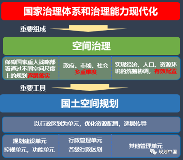 如何实现有效的空间治理 —— 以《珠海市空间治理单元划定规划与研究》为例 如何实现有效的空间治理 —— 以《珠海市空间治理单元划定规划与研究》为例