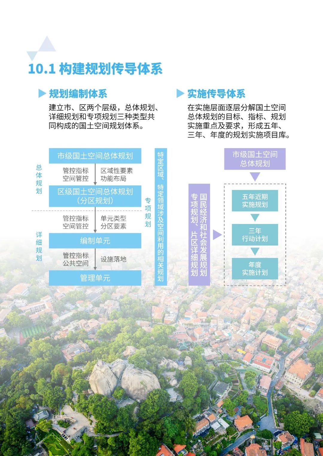 厦门市国土空间总体规划公示 厦门市国土空间总体规划公示