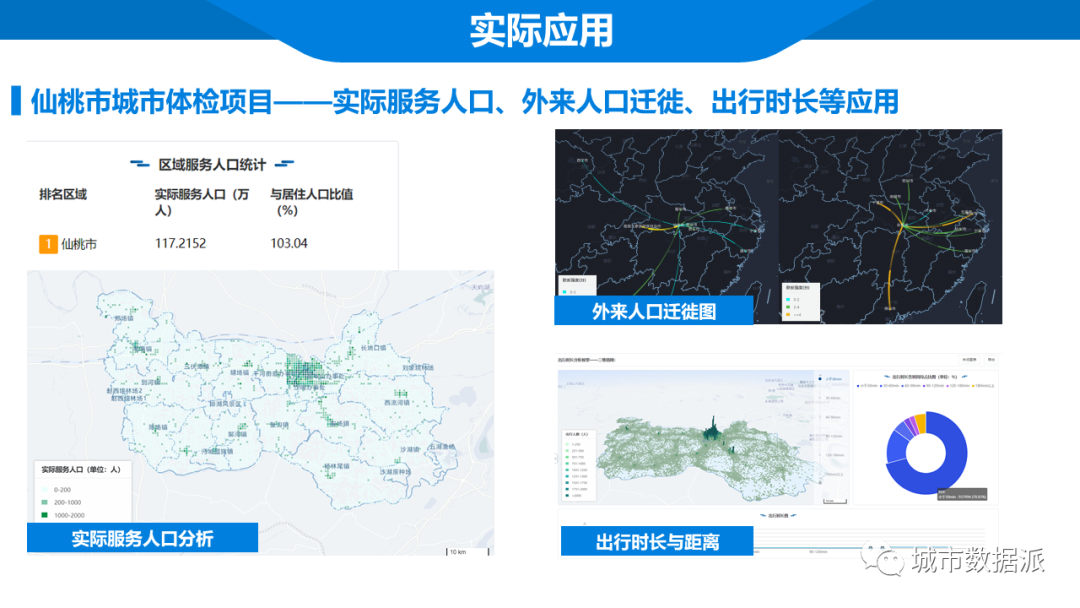 如何打造智慧规划设计平台?省规划院建设成果和实际应用分享丨城市数据派 如何打造智慧规划设计平台?省规划院建设成果和实际应用分享丨城市数据派