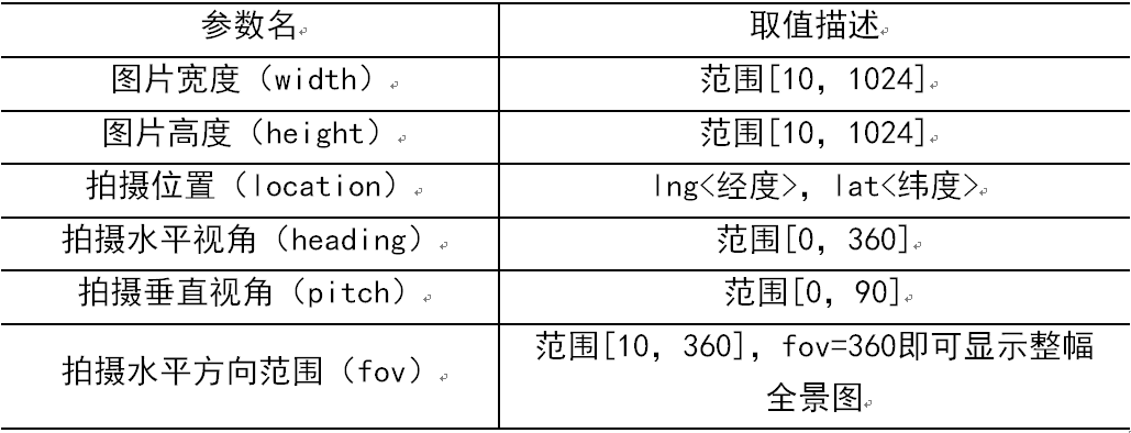 【好文推荐】基于多源数据的城市绿色空间多维度评价研究