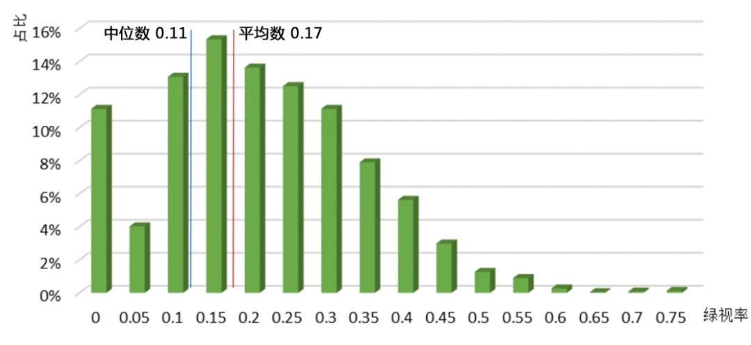 【好文推荐】基于多源数据的城市绿色空间多维度评价研究