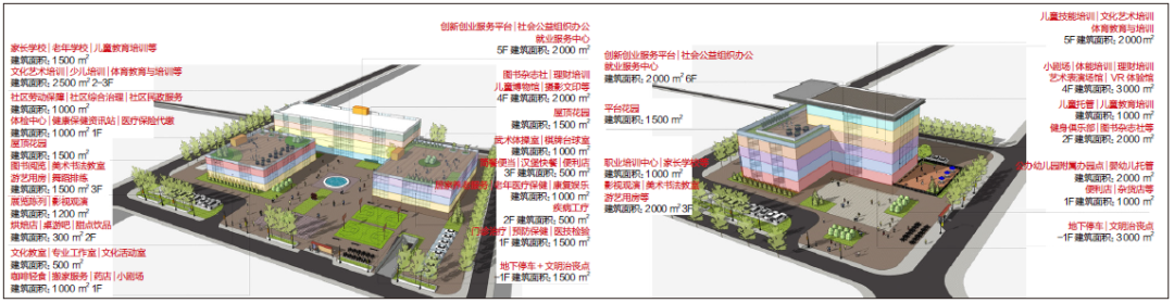 成都经验：成都市社区综合体功能设置导则研究