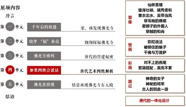 【学术分享】面向公众的文化遗产数字化学术成果转化——以佛光寺东大殿为例 【学术分享】面向公众的文化遗产数字化学术成果转化——以佛光寺东大殿为例