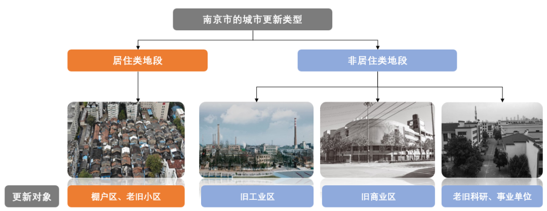 叶斌：国土空间规划改革保障城市更新迈上新台阶