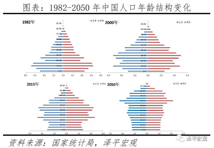 是时候展示真正的技术了：定向降息降准支持新基建、新能源、数字经济！