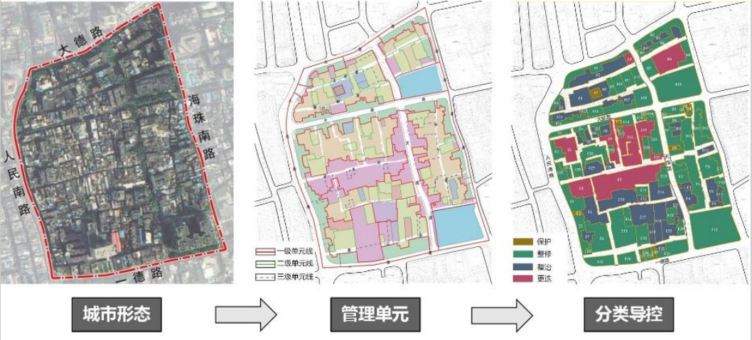 【规划年会】田银生:城市形态学与城市历史文化保护 【规划年会】田银生:城市形态学与城市历史文化保护