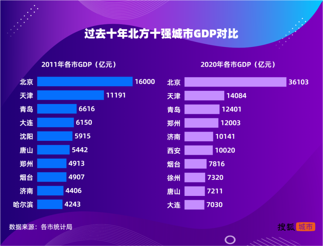 规划那些事儿——快年底了，你的项目款收回了百分之多少？