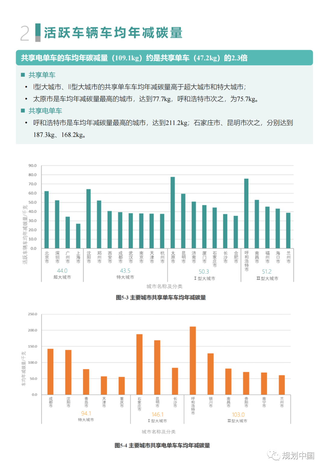 “中国主要城市共享单车/电单车骑行报告”都讲了啥？