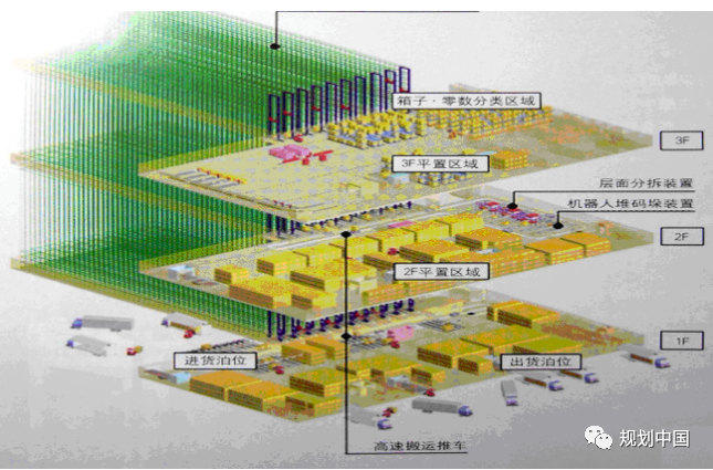 省级国土空间规划交通基础设施协调布局的实践和探索