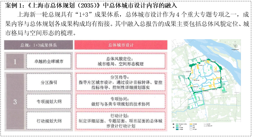 年会论文宣读 | 总体城市设计的管控与实施机制研究--以太原总体城市设计的实施为例 年会论文宣读 | 总体城市设计的管控与实施机制研究--以太原总体城市设计的实施为例