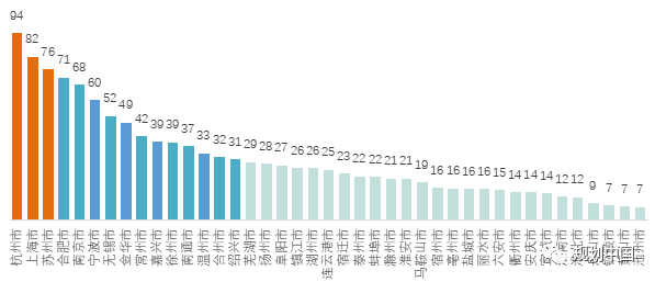 长三角一体化高质量发展论坛暨发展指数(2021)发布会举行 长三角一体化高质量发展论坛暨发展指数(2021)发布会举行