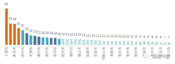 长三角一体化高质量发展论坛暨发展指数（2021）发布会举行