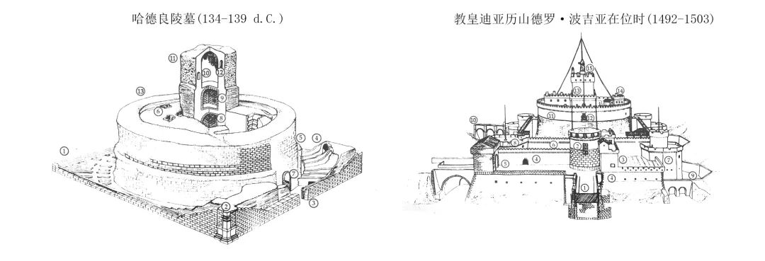 从陵墓、监狱、宫殿到博物馆，圣天使堡带你穿越2000年时空 | 多图预警！