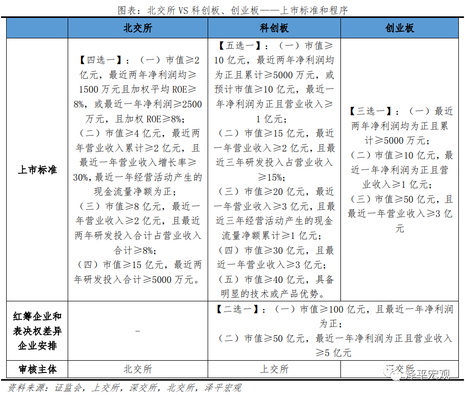 北交所开市：亮点、影响与机遇