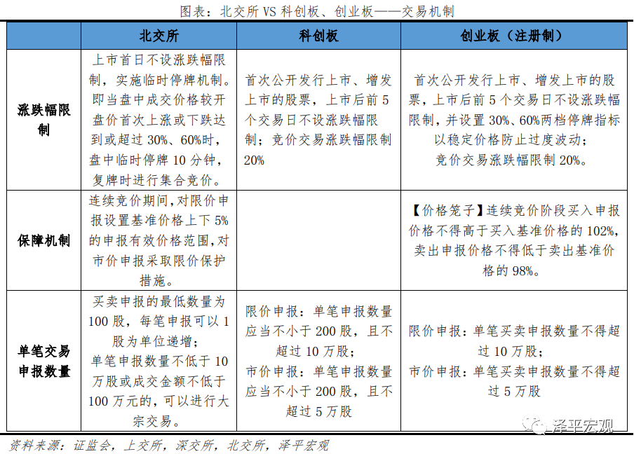 北交所开市：亮点、影响与机遇