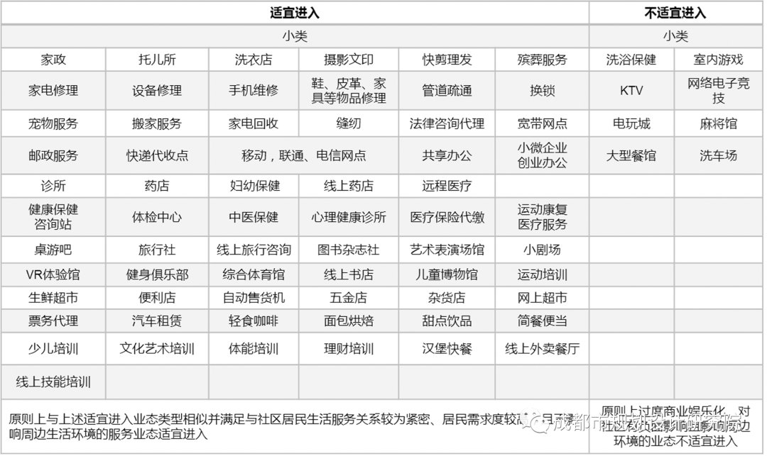 【好文推荐】面向人本可持续的社区综合体功能布局创新探索——以《成都市社区综合体功能设置导则》为例