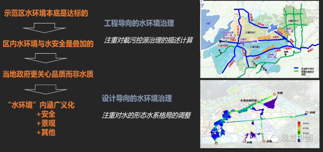 从规划到实施，多视角下的水环境系统治理思考——以长三角一体化示范区水环境治理为例