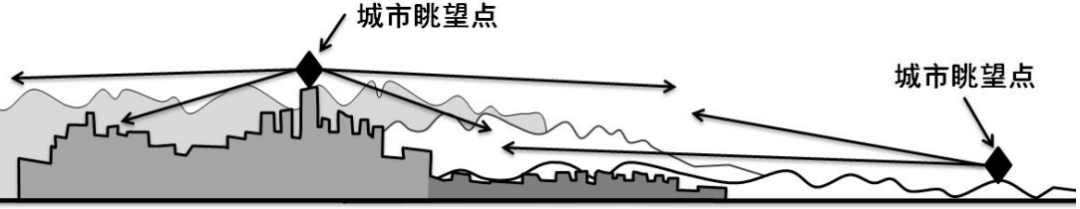 听说你在海南做城市设计，那要收好这份指引