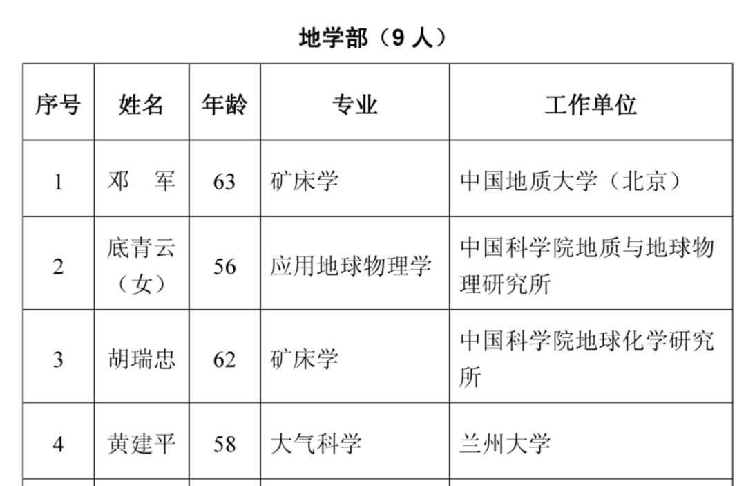 2021年两院院士增选结果揭晓,149人当选!土木、水利与建筑工程学部10人 2021年两院院士增选结果揭晓,149人当选!土木、水利与建筑工程学部10人