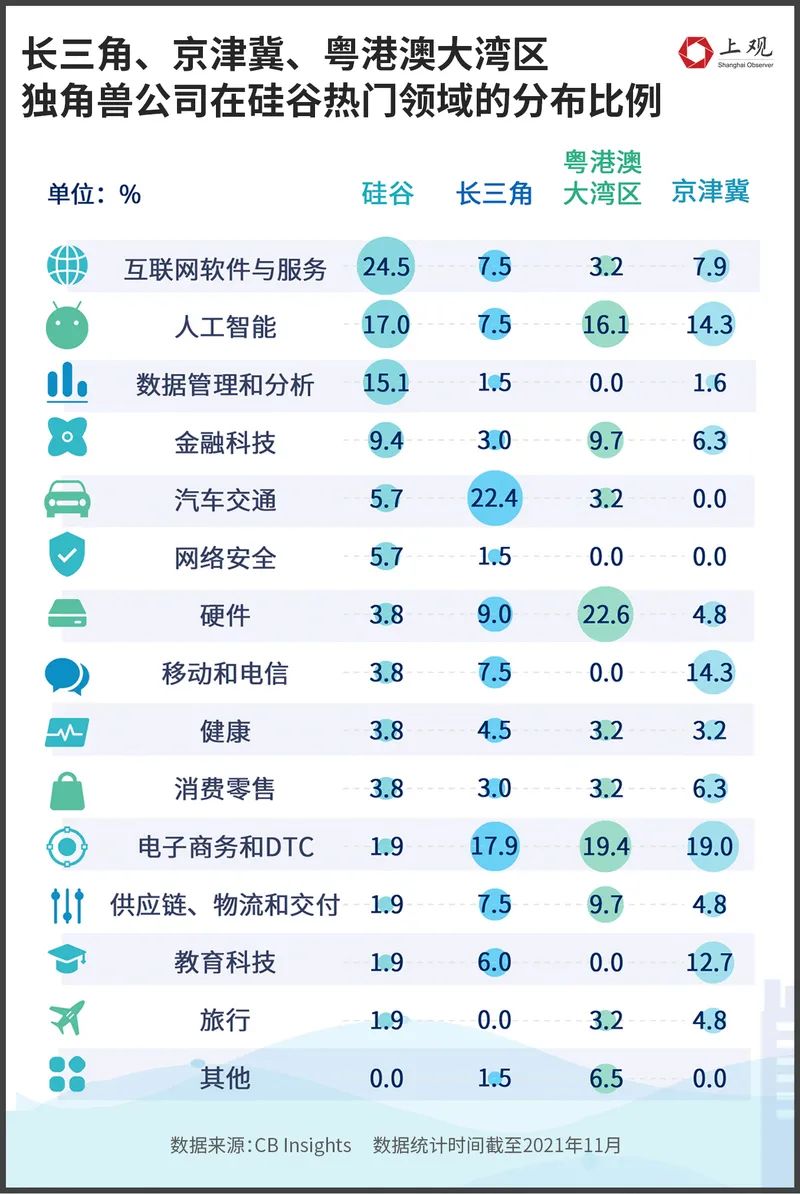 规划那些事儿：神奇动物在哪里？